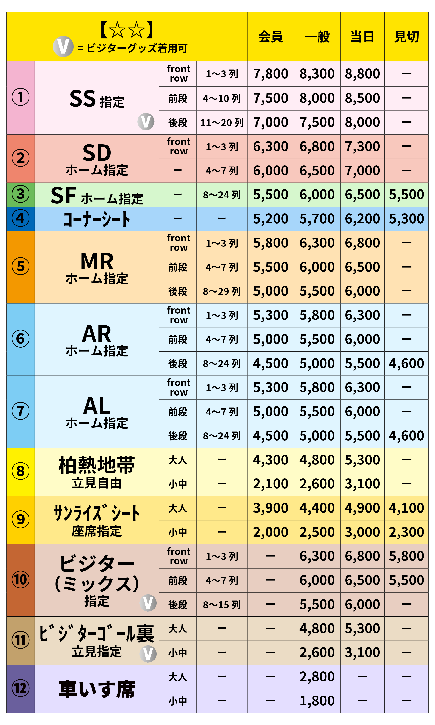 【☆☆】チケット価格表