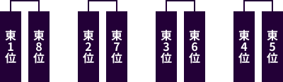 東地区トーナメント