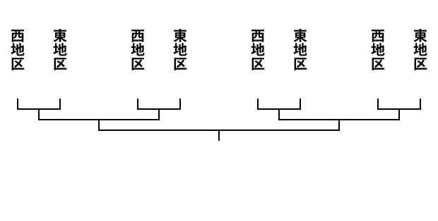 ファイナルズ