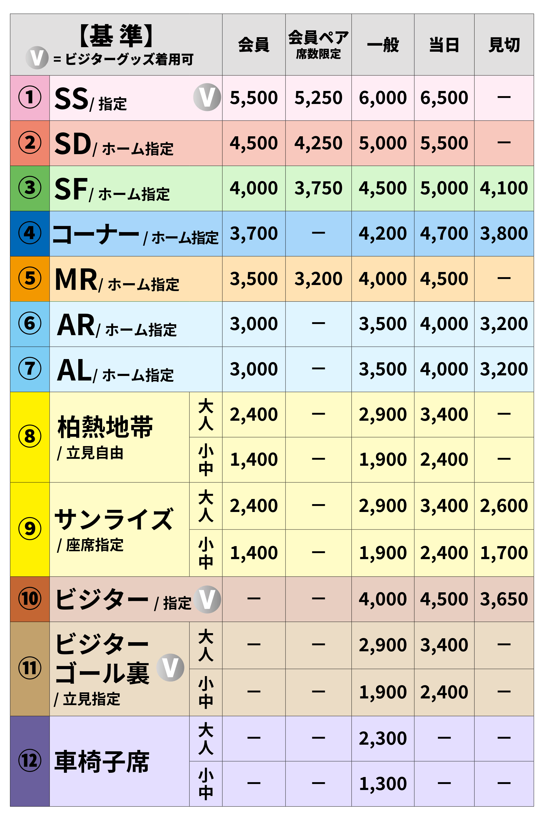 【基準】チケット価格表（基本価格）