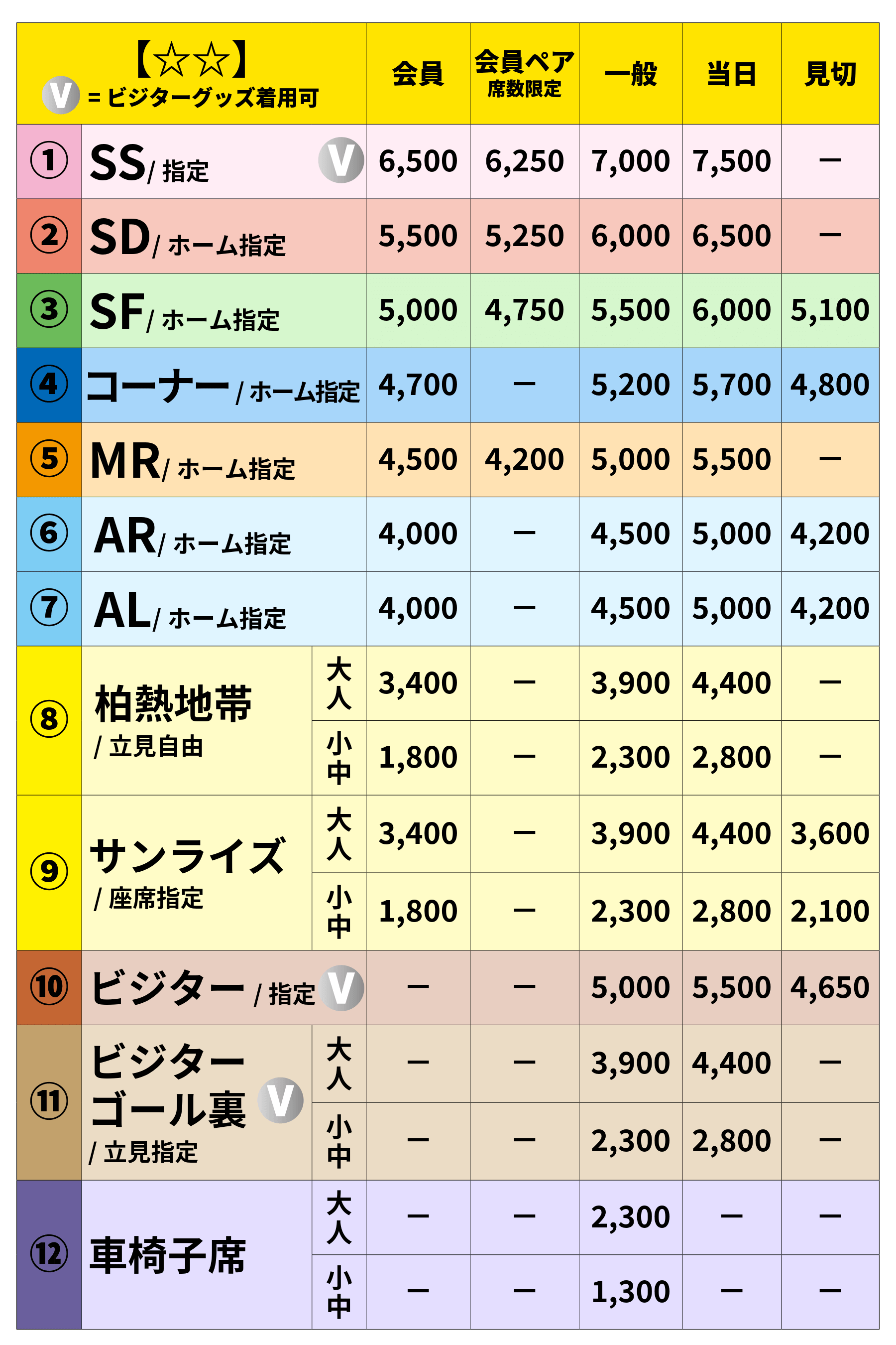 【☆☆】チケット価格表