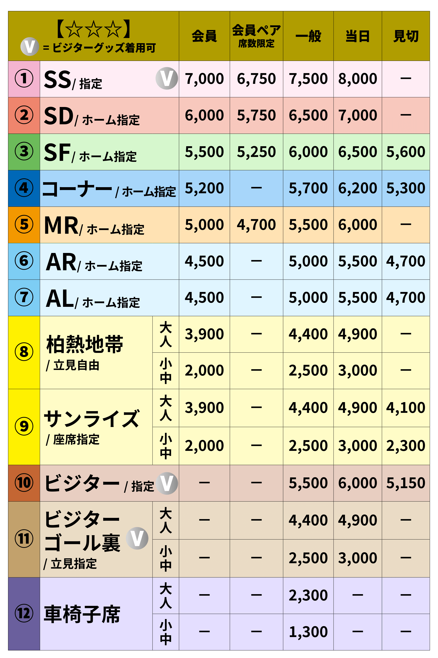 【☆☆☆】チケット価格表
