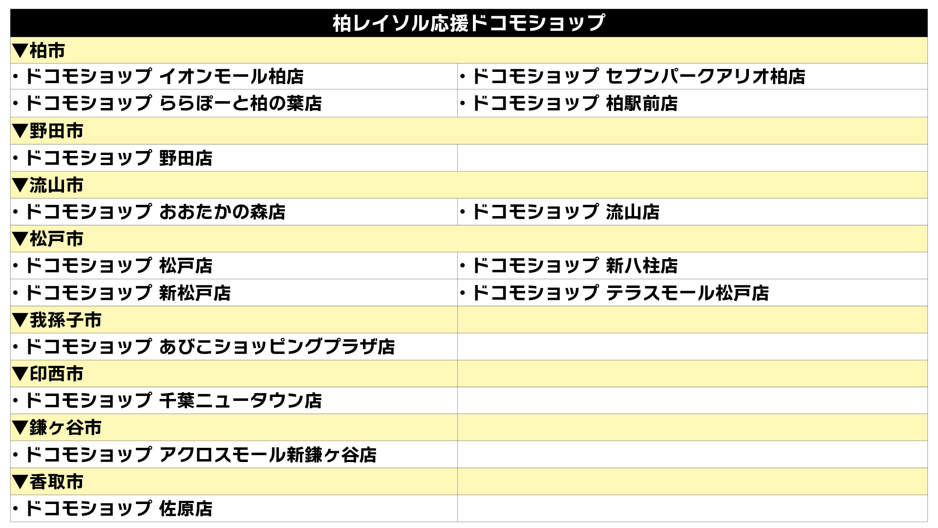 20260422_docomo_shoplist.png