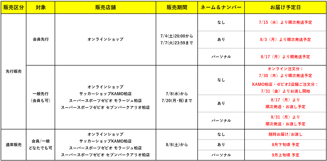 20260709_uniform_sche.png