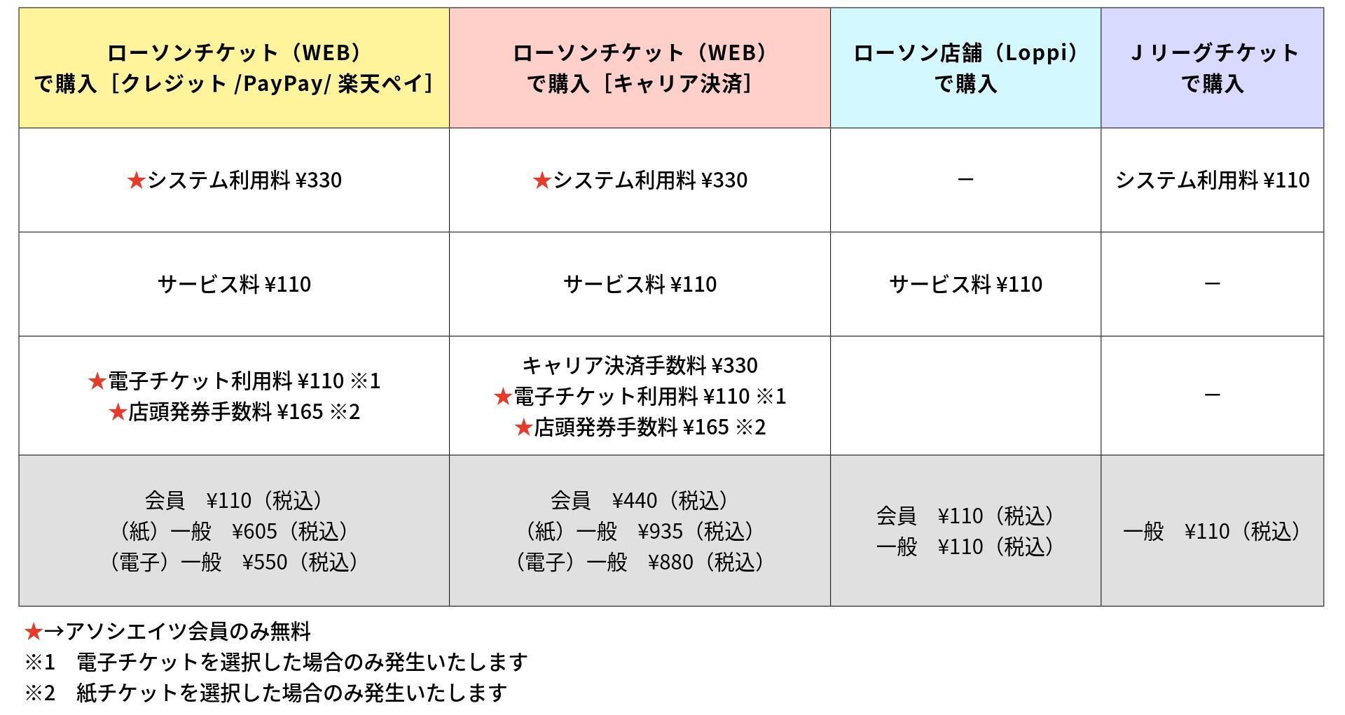 20260714_ticket_tesuryo.jpeg