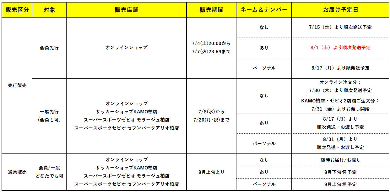 20260730_uniform_sche.png