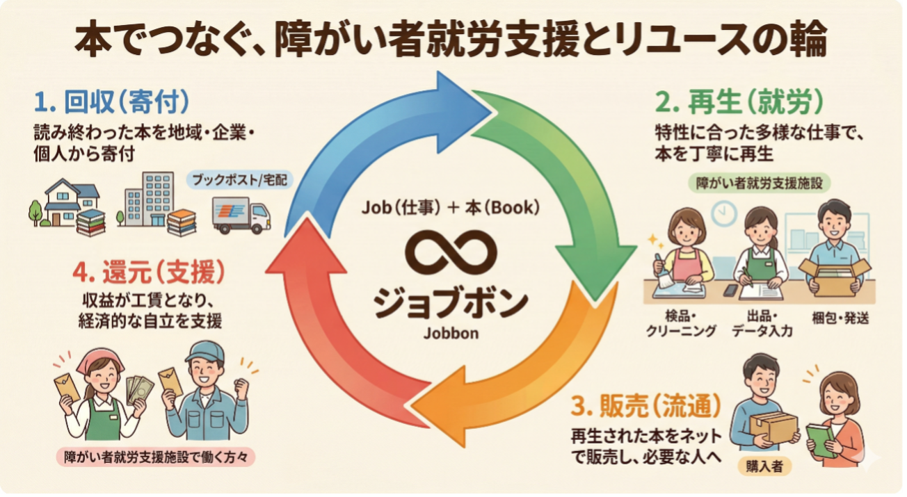 261017_bookdrive.png