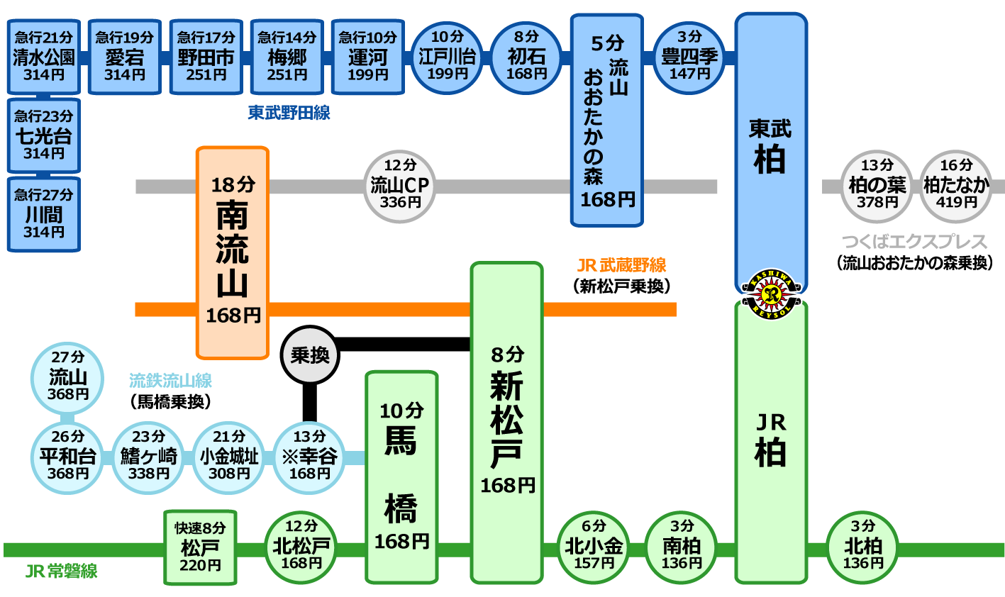 柏･松戸･野田･流山