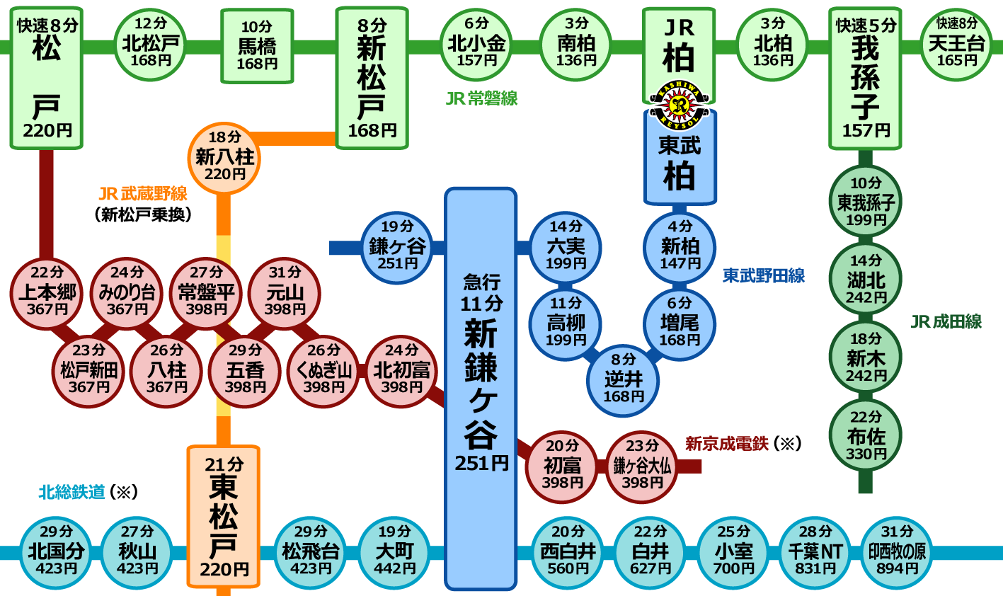 我孫子･松戸･鎌ヶ谷･白井･印西