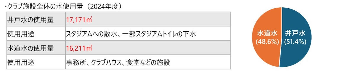2024mizu_graph.jpg