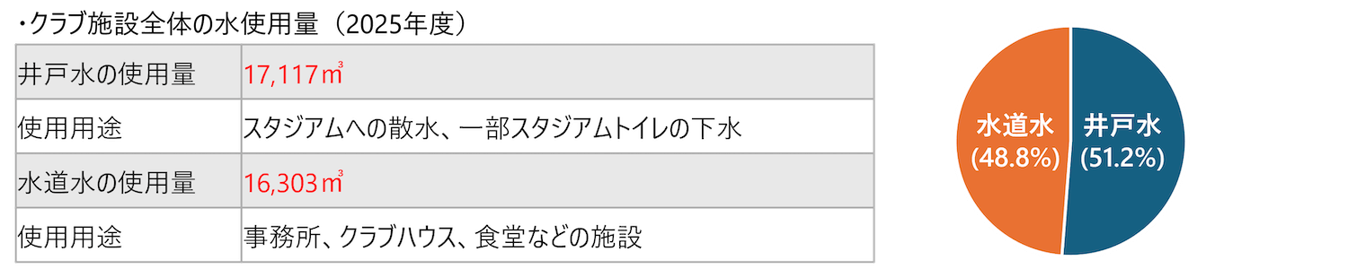 2025mizu_graph.png